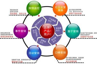 龍崗企業(yè)網(wǎng)絡(luò)營銷策劃_龍崗企業(yè)網(wǎng)絡(luò)營銷推廣【網(wǎng)奇】
