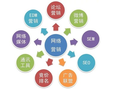 花30萬請人做的營銷策劃方案,老板為什么束之高閣?