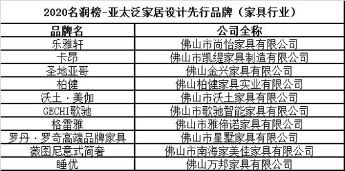 重磅 泛家居品牌學(xué)院年度大會暨2020 名潤榜 頒獎典禮圓滿舉行